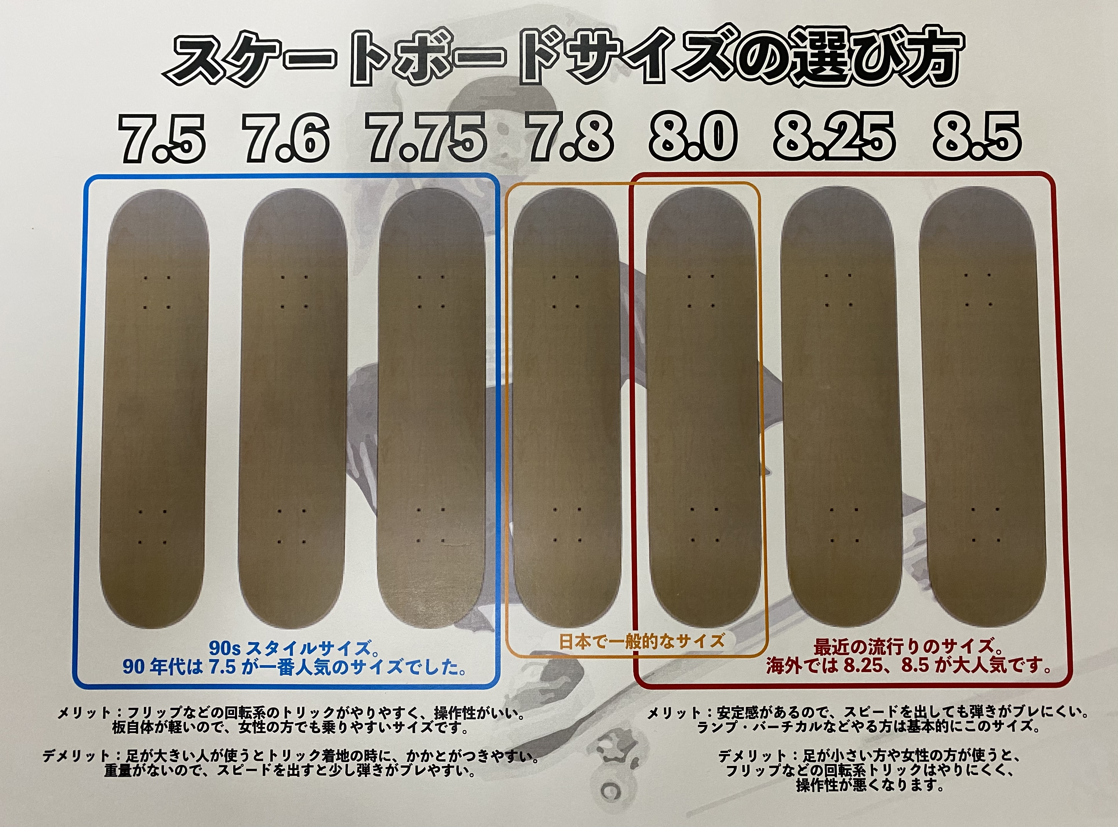 スケボーの基本知識｜ウィールサイズやトラックの選び方