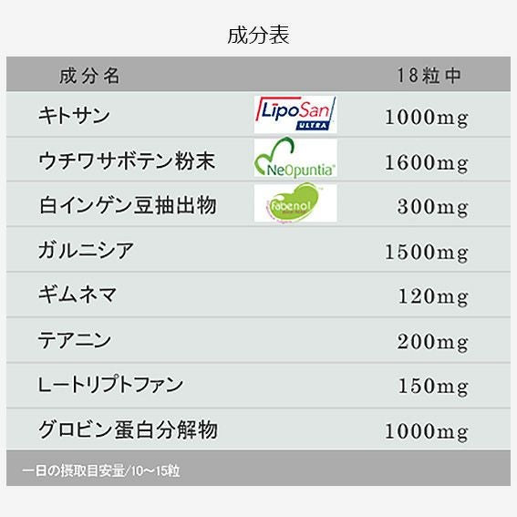 送料無料 TNK】ファインラボ ファイナルブロックプラス2 126粒