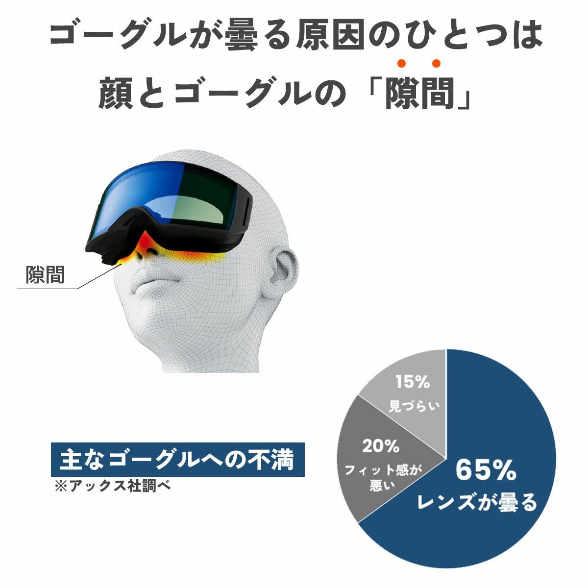 送料無料】AXE アックス スノーゴーグル メガネ対応 ヘルメット対応