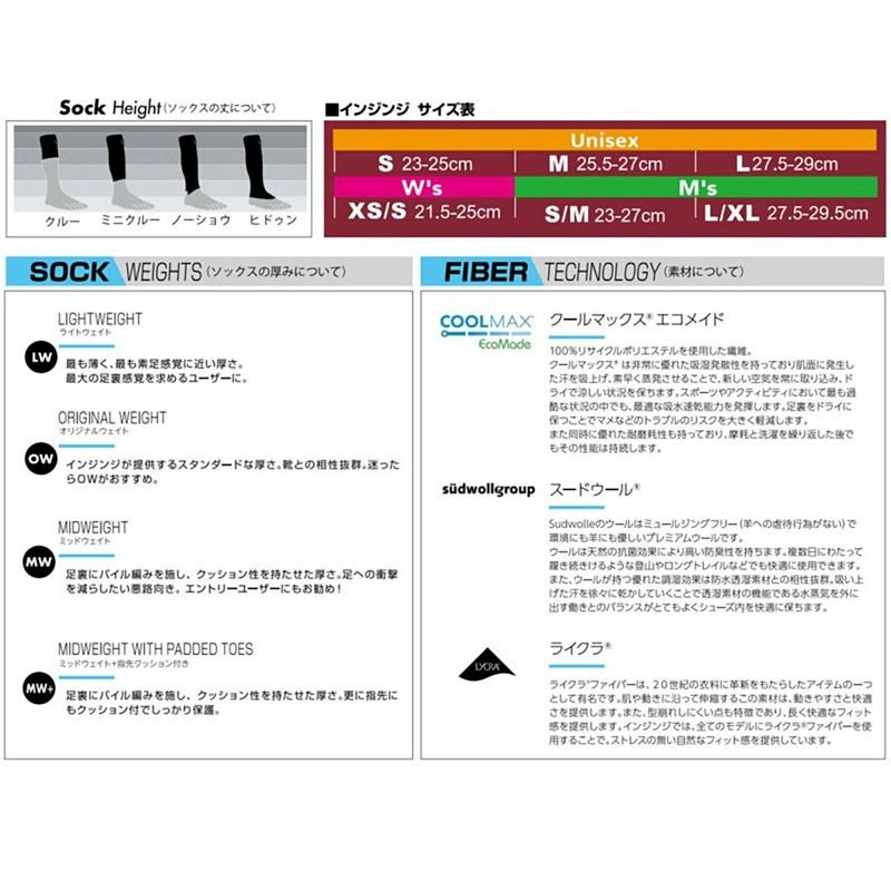 インジンジinjinjiランニングソックス靴下ランオリジナルウェイトノーショウ282110-BLAメンズレディースユニセックス24SP春夏