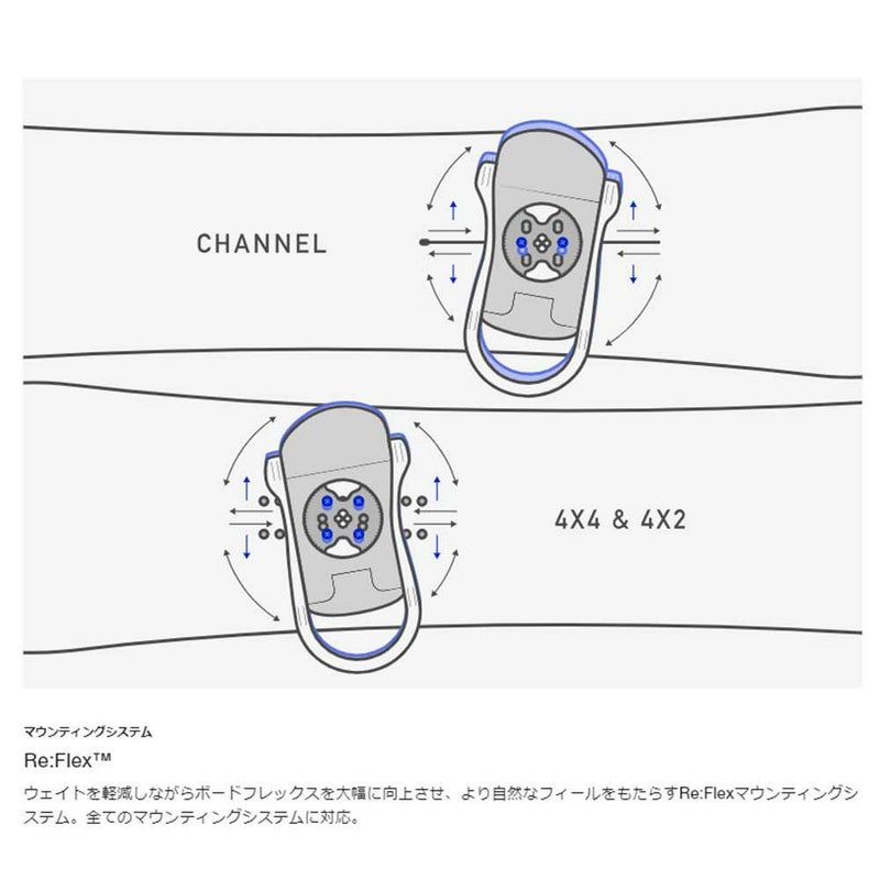 バートンBURTONスノボースノボスノーボードバインディングビンディングスクライブRe:FlexスノーボードバインディングScribeRe:FlexBinding10552108001レディース女性24-25