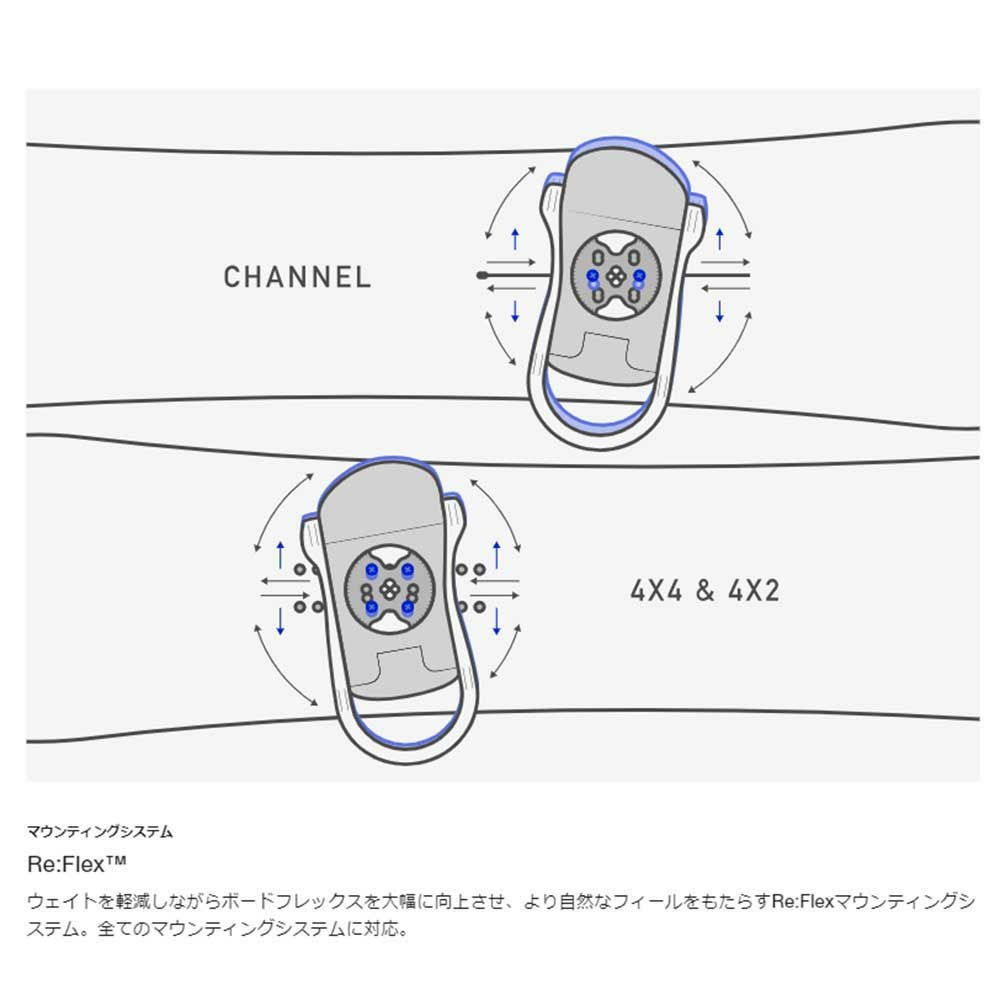 バートンBURTONスノボースノボスノーボードバインディングビンディングスクライブRe:FlexスノーボードバインディングScribeRe:FlexBinding10552111501レディース女性24-25