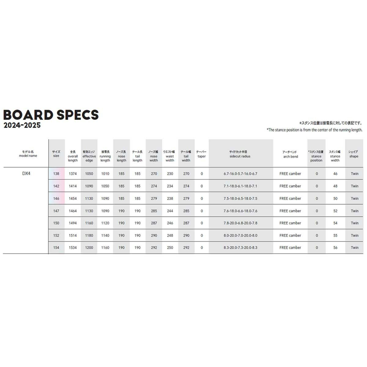 ノーベンバーNOVEMBERスノボースノボスノーボード板ディーエックスフォーDX4118011-DX4メンズレディースユニセックス24-25