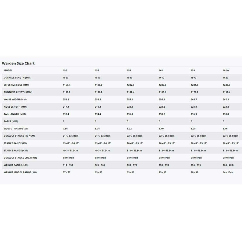 ロームROMEスノボースノボスノーボード板ウォーデンWARDENWARDENメンズ男性24-25