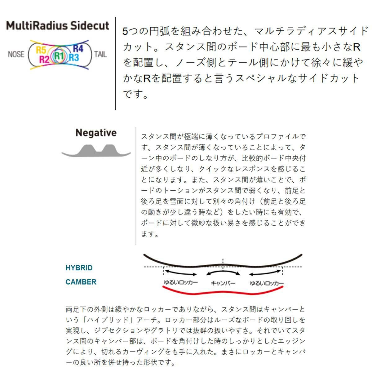 グレイGRAYスノボースノボスノーボード板ジーニアス・ハイブリッドGENIUS[HV]GENIUS-HV2425レディース女性24-25