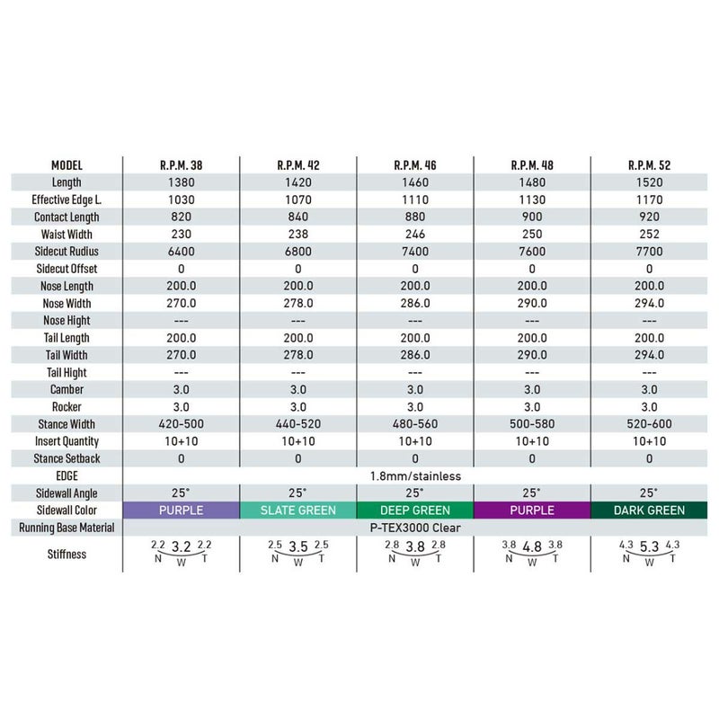 グレイGRAYスノボースノボスノーボード板アールピーエムR.P.M.PRM2425メンズレディースユニセックス24-25