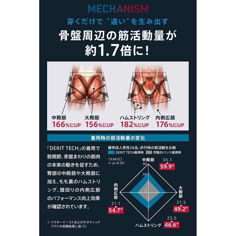 デリットテックDERITTECHランニングスポーツウェアボトムスショートハーフパンツ短パンショートスパッツSHORTSPATSDERITTECH-1メンズ男性