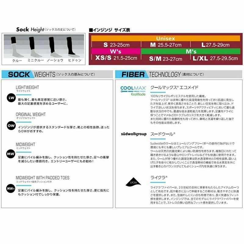 インジンジinjinjiランニングソックス靴下ランライトウェイトミニクルー281130-NVYメンズレディースユニセックス25SP春夏