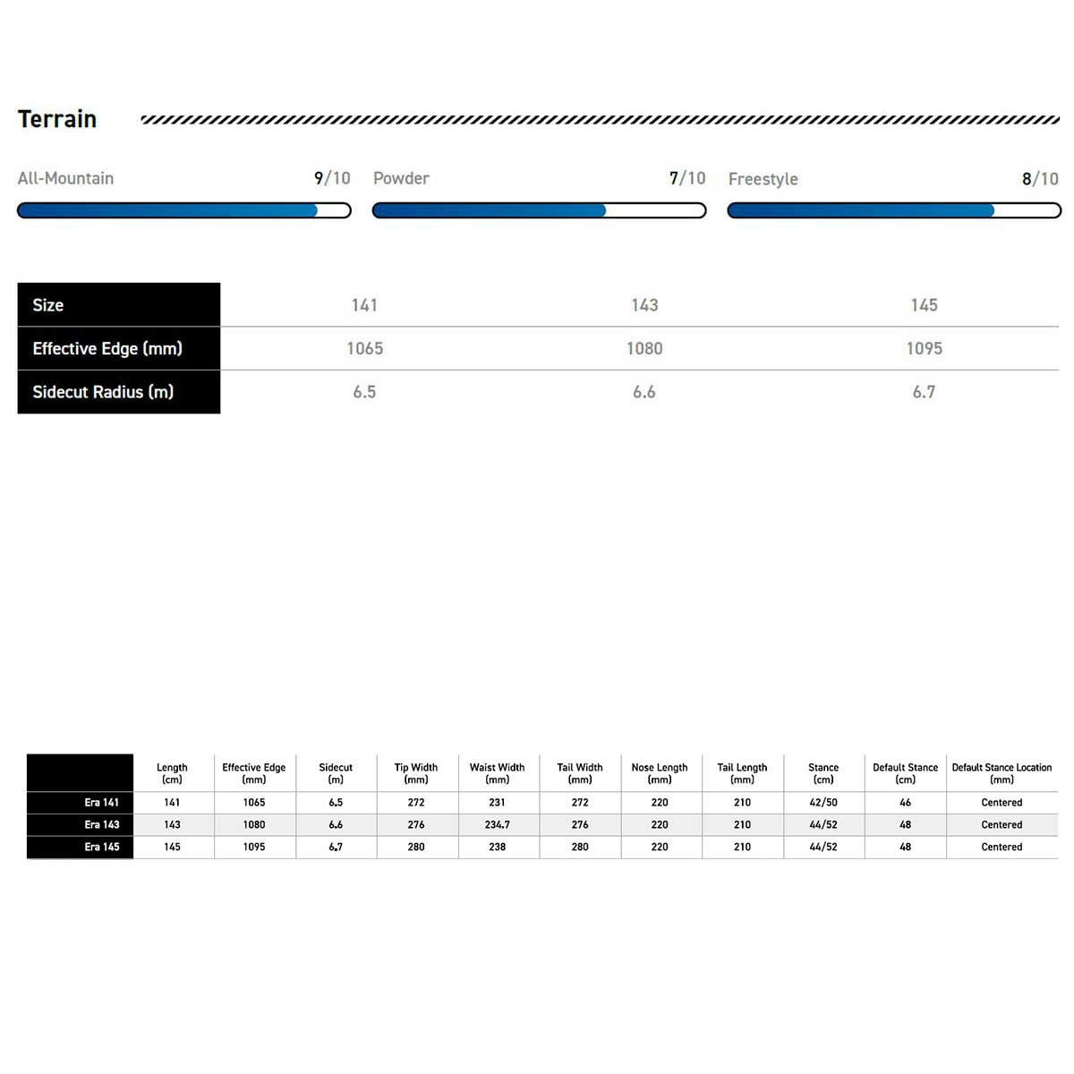 サブリナSABRINAスノボースノボスノーボード板エラERA631-250-03レディース女性25-26