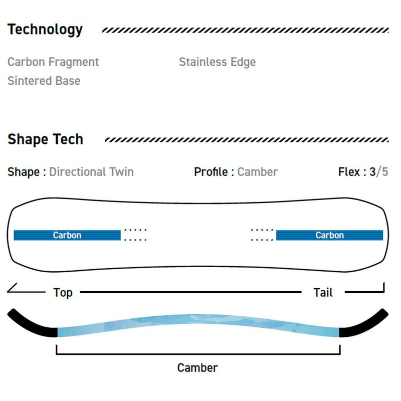 サブリナSABRINAスノボースノボスノーボード板エラERA631-250-03レディース女性25-26