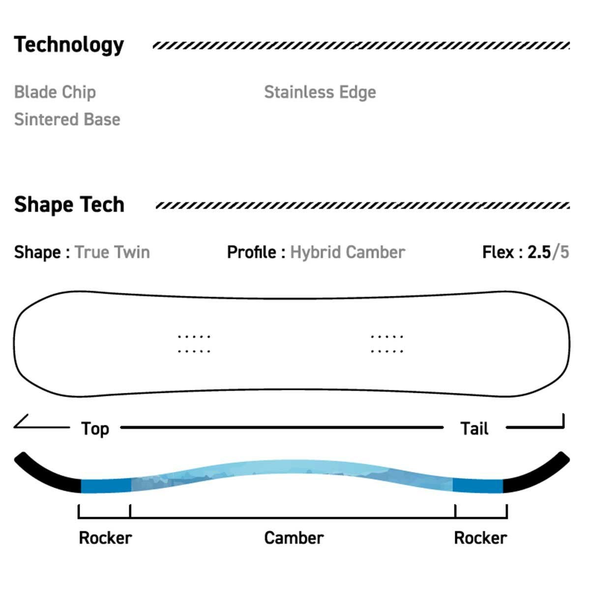 サブリナSABRINAスノボースノボスノーボード板ジーティーエイチGTH631-250-05レディース女性25-26