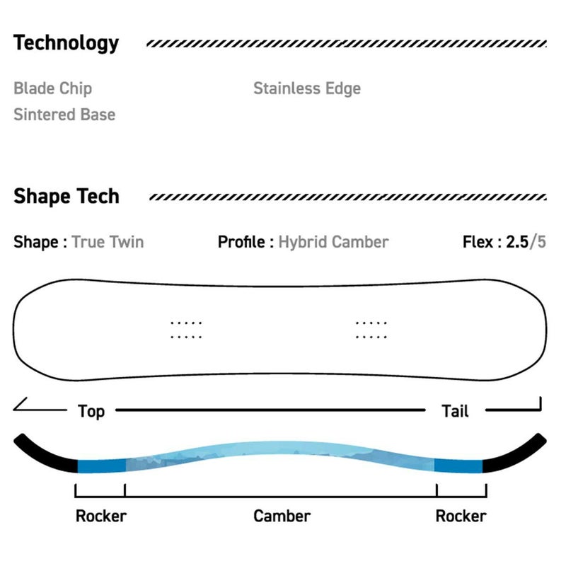 サブリナSABRINAスノボースノボスノーボード板ジーティーエイチGTH631-250-05レディース女性25-26