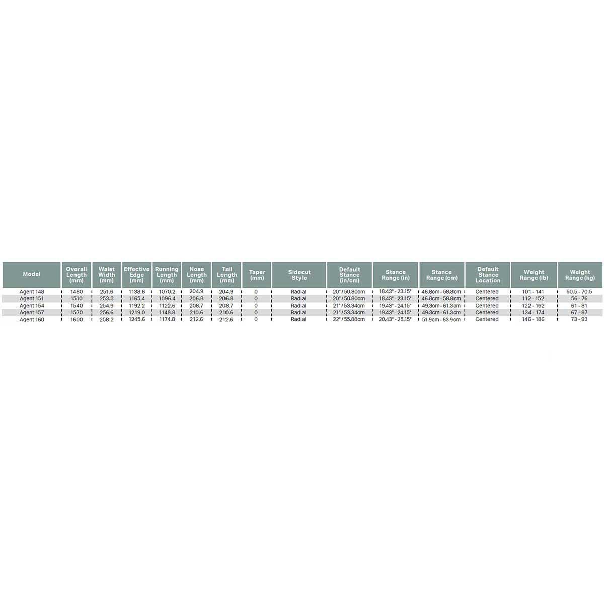 セール35%OFF】ローム ROME スノボー スノボ スノーボード 板 AGENT