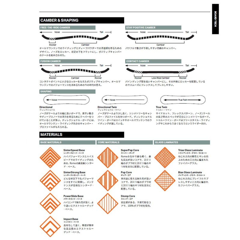 ロームROMEスノボースノボスノーボード板AGENT21025017メンズ男性25-26