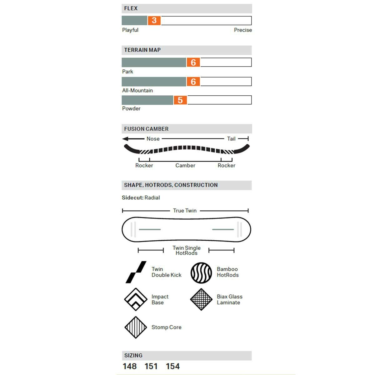 ロームROMEスノボースノボスノーボード板CHEAPTRICK21025029メンズ男性25-26