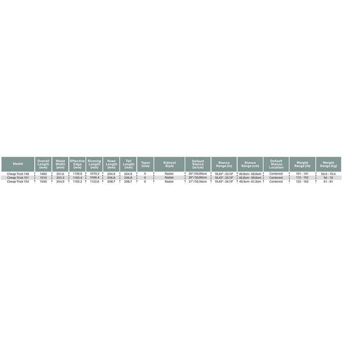 セール35%OFF！】ローム ROME スノボー スノボ スノーボード 板 CHEAP