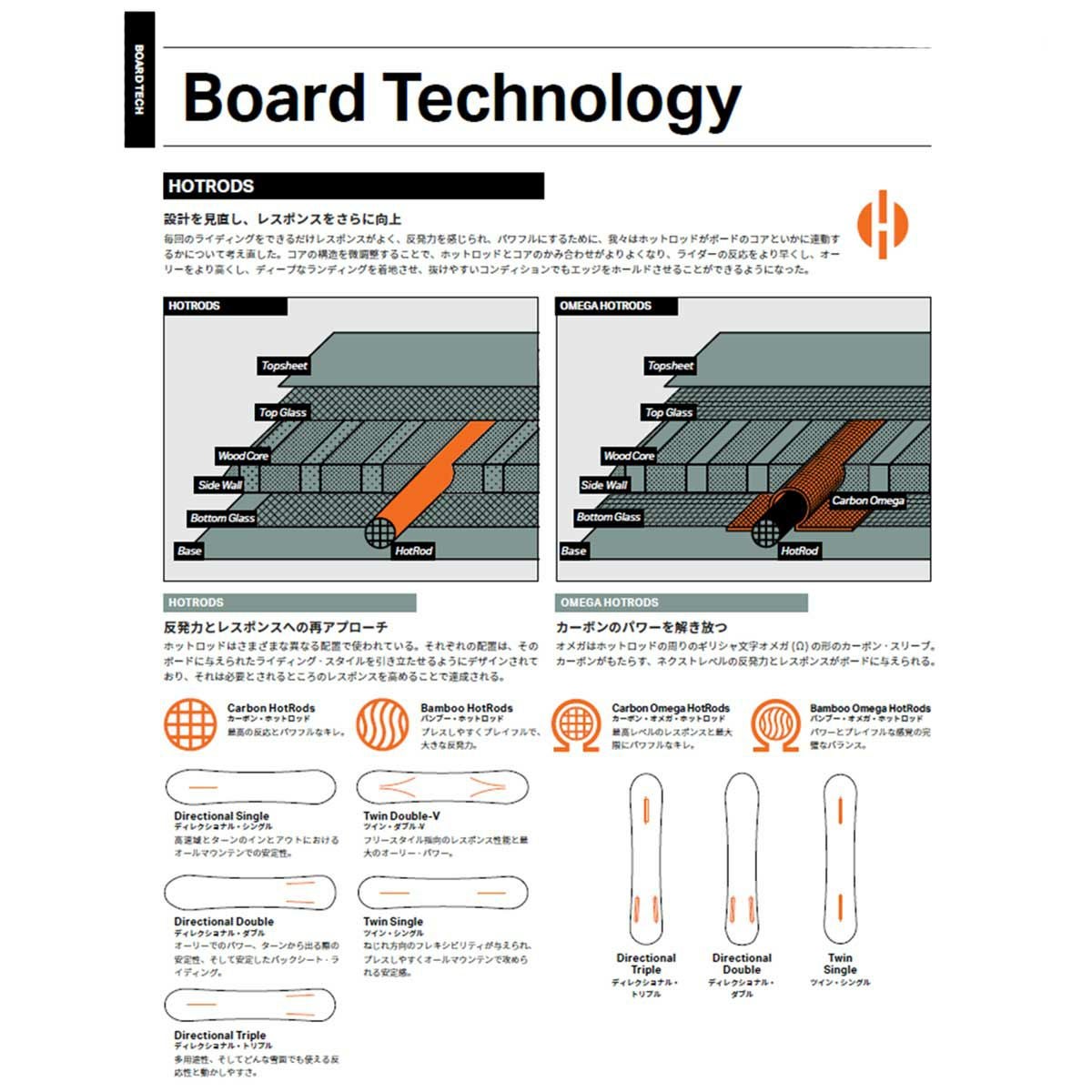 ロームROMEスノボースノボスノーボード板CHEAPTRICK21025029メンズ男性25-26