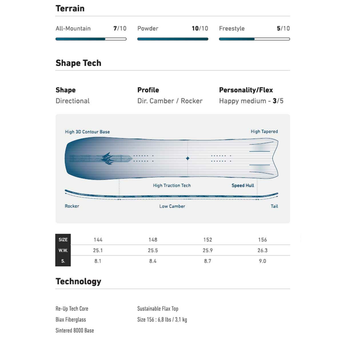 ジョーンズJONESスノボースノボスノーボード板ホバークラフトHovercraft2.0FarEastLimited69125056メンズレディースユニセックス25-26