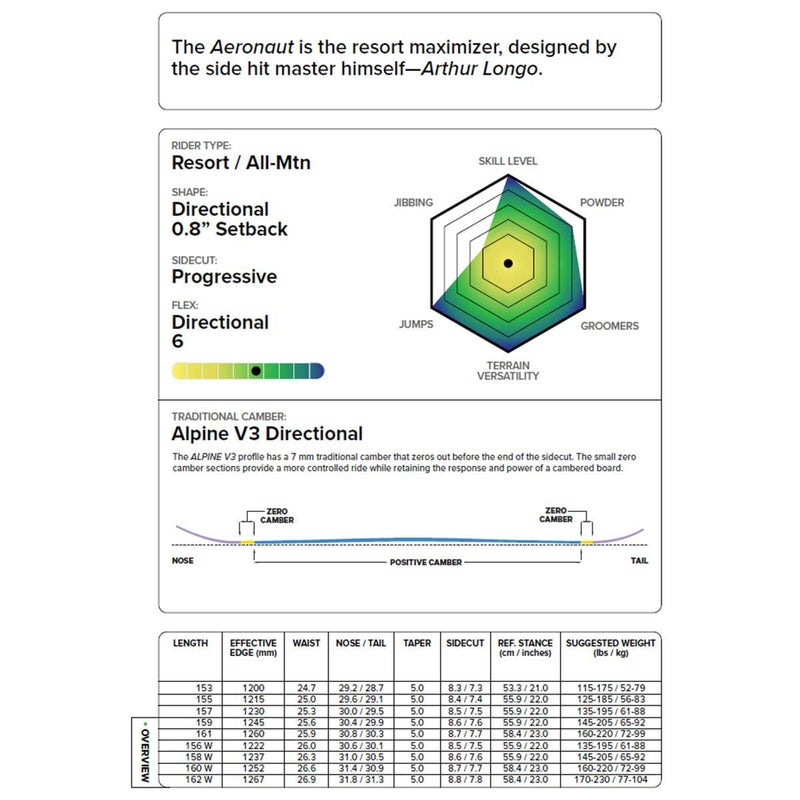 キャピタCAPiTAスノボースノボスノーボード板AERONAUT21030100メンズ男性25-26