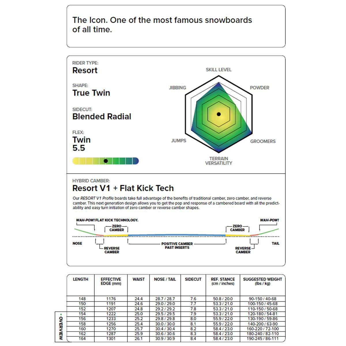 キャピタCAPiTAスノボースノボスノーボード板D.O.A.21030300メンズ男性25-26
