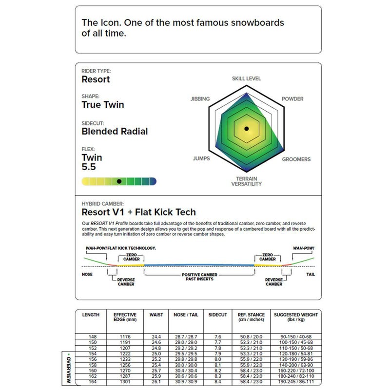 キャピタCAPiTAスノボースノボスノーボード板D.O.A.21030300メンズ男性25-26