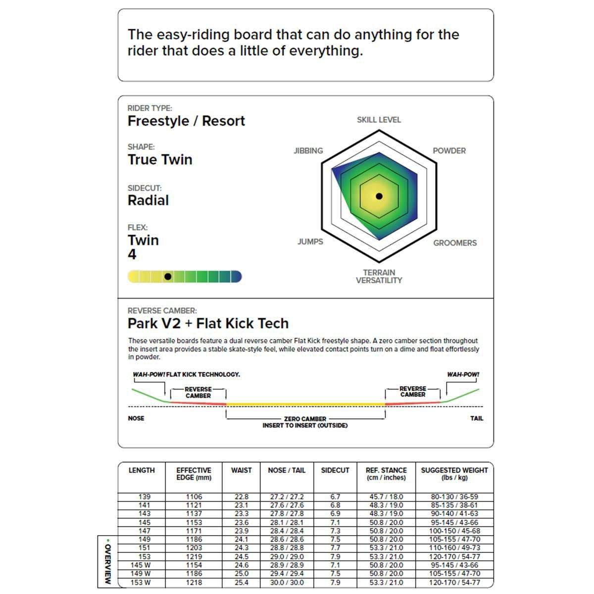 キャピタCAPiTAスノボースノボスノーボード板SPACEMETALFANTASY21040900レディース女性25-26