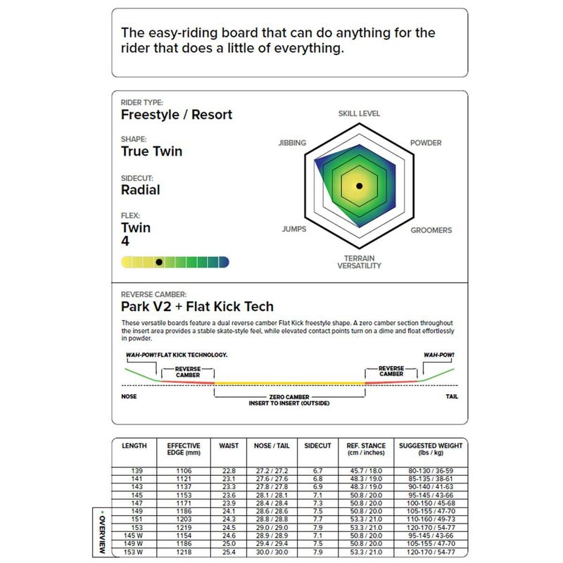 キャピタCAPiTAスノボースノボスノーボード板SPACEMETALFANTASY21040900レディース女性25-26