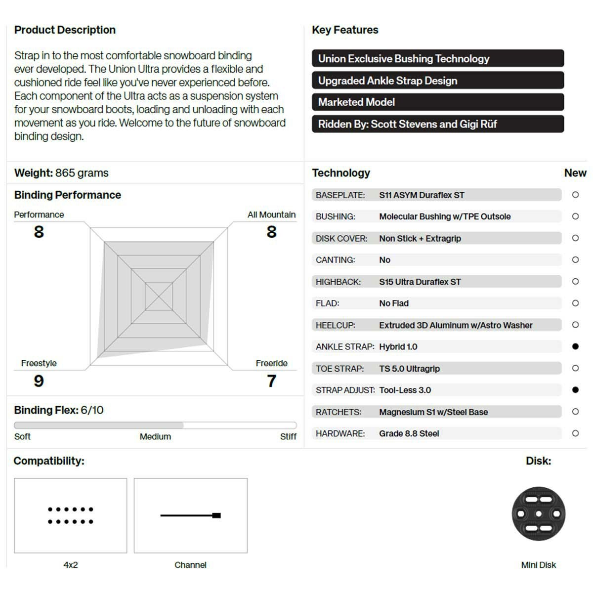 ユニオンUNIONスノボースノボスノーボードバインディングビンディングULTRA11020100メンズ男性25-26