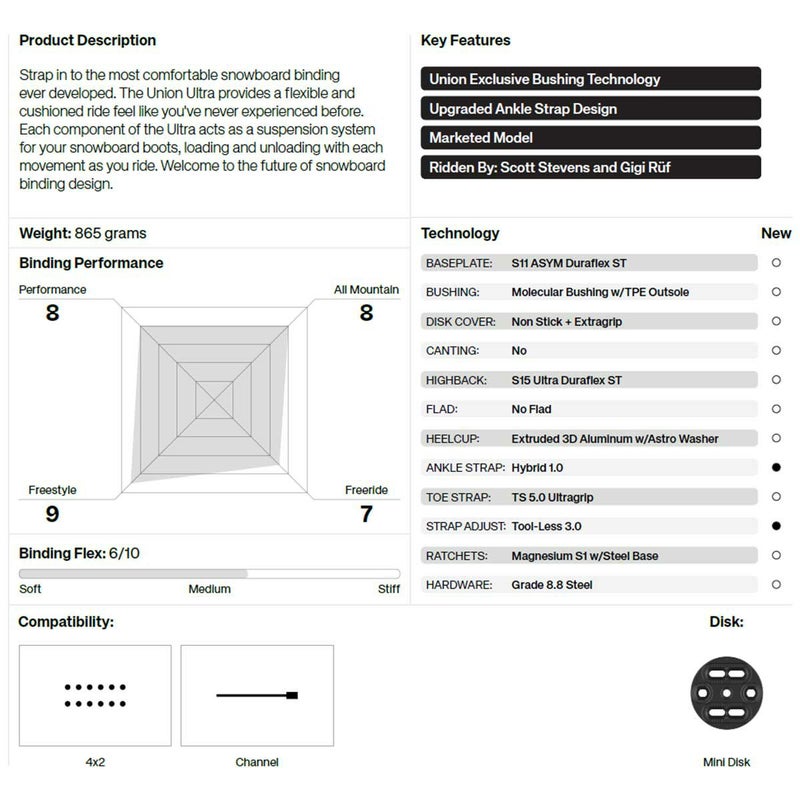 ユニオンUNIONスノボースノボスノーボードバインディングビンディングULTRA11020100メンズ男性25-26