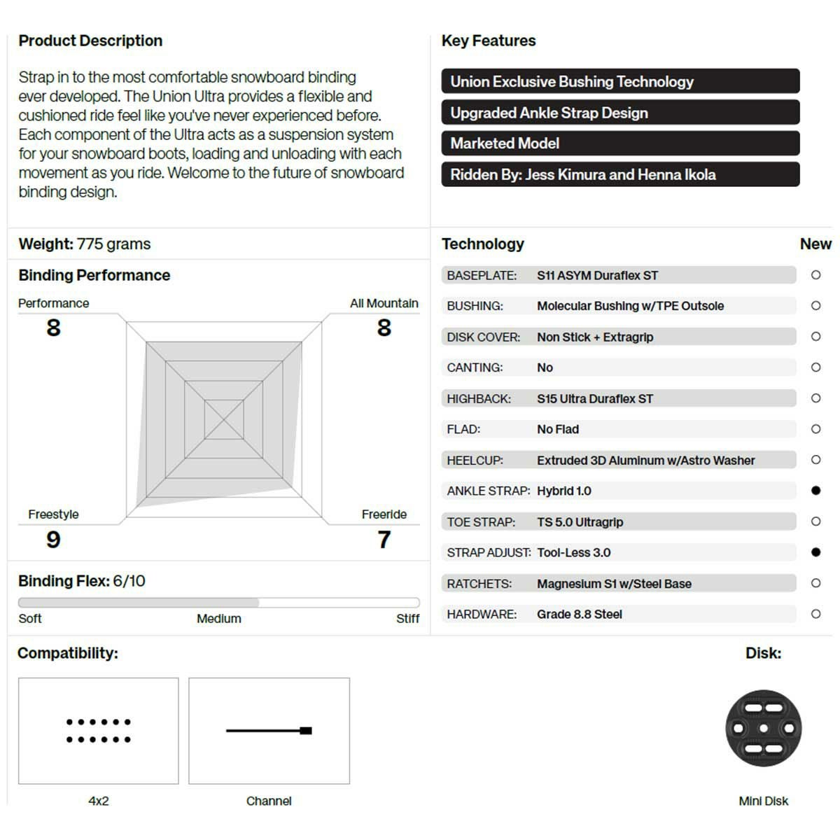 ユニオンUNIONスノボースノボスノーボードバインディングビンディングULTRA11020200レディース女性25-26
