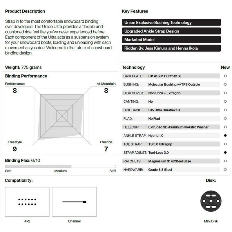 ユニオンUNIONスノボースノボスノーボードバインディングビンディングULTRA11020200レディース女性25-26