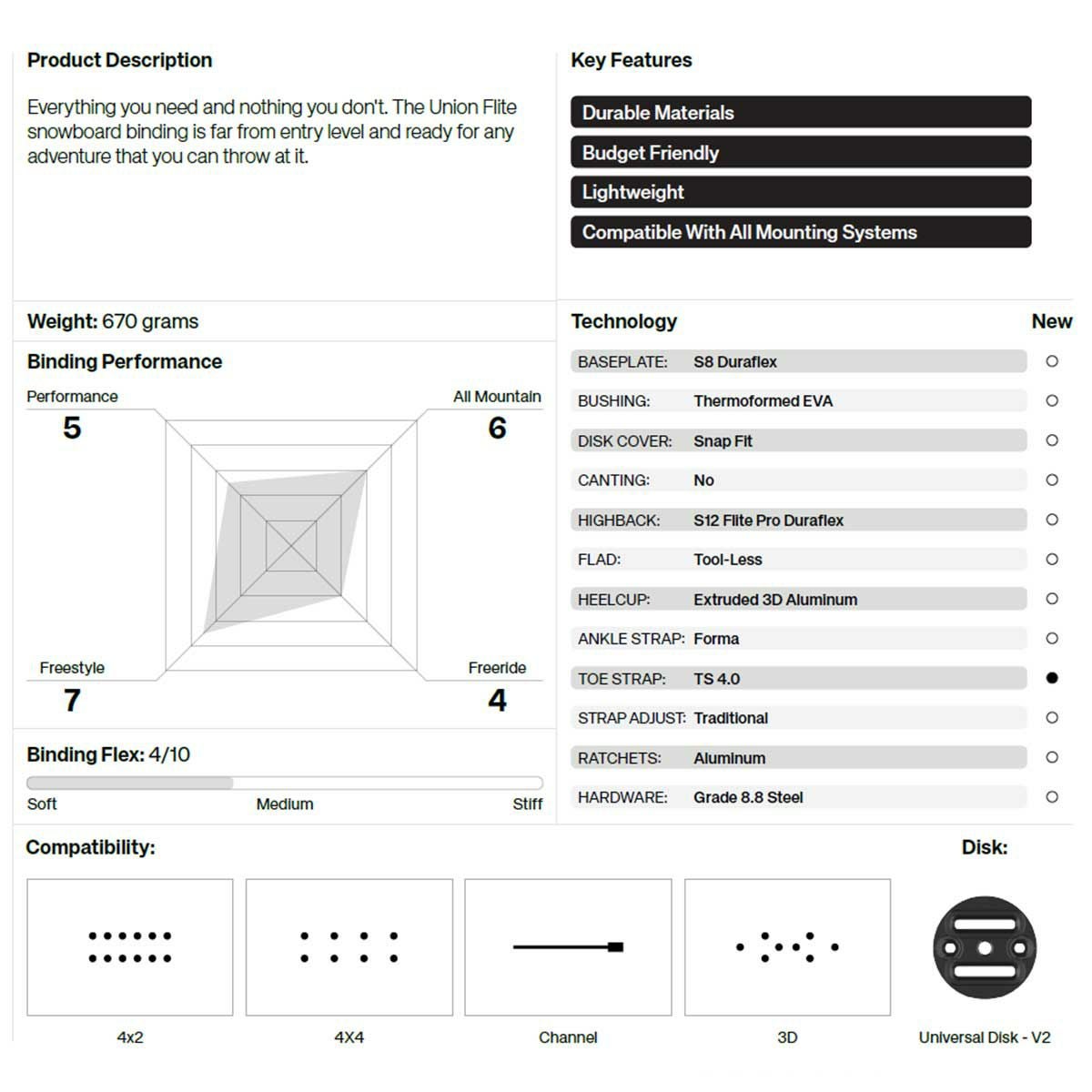 ユニオンUNIONスノボースノボスノーボードバインディングビンディングFLITE11020700メンズ男性25-26