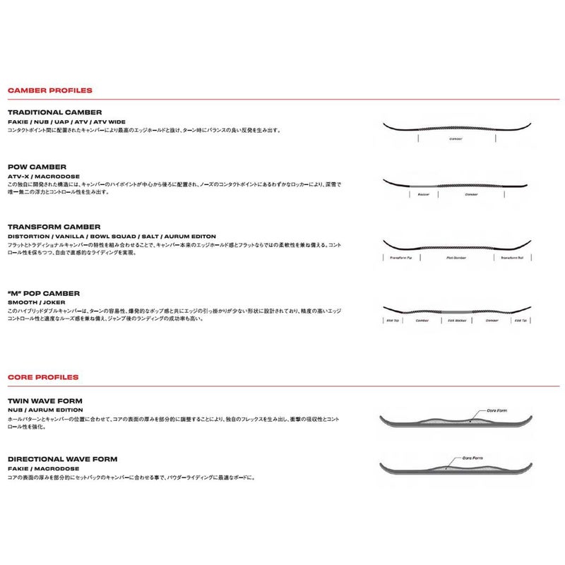 シムスSIMSスノボースノボスノーボード板AURUMEDITIONAURUMEDIT-2526メンズ男性25-26