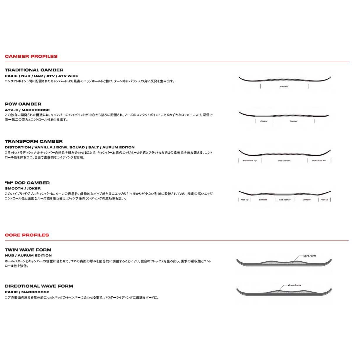シムスSIMSスノボースノボスノーボード板BOWLSQUADBOWLSQUAD-2526メンズ男性25-26