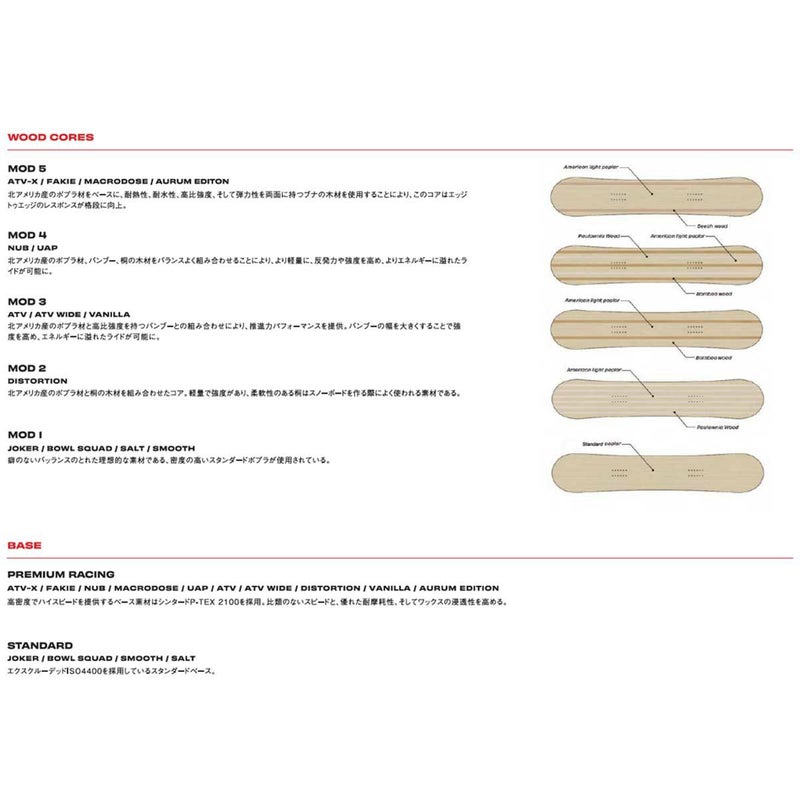 シムスSIMSスノボースノボスノーボード板BOWLSQUADBOWLSQUAD-2526メンズ男性25-26