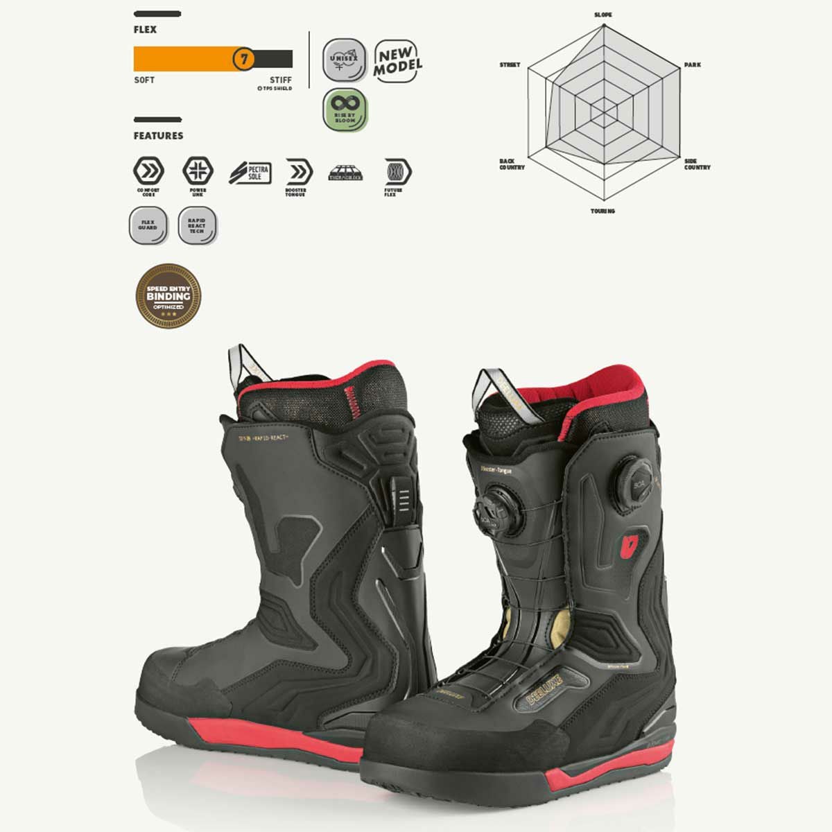 セール20%OFF】ディーラックス DEELUXE スノボー スノボ スノーボード