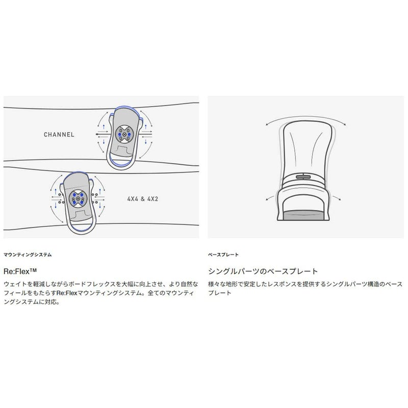 バートンBURTONスノボースノボスノーボードバインディングビンディングジェネシスRe:Flex105471メンズ男性25-26