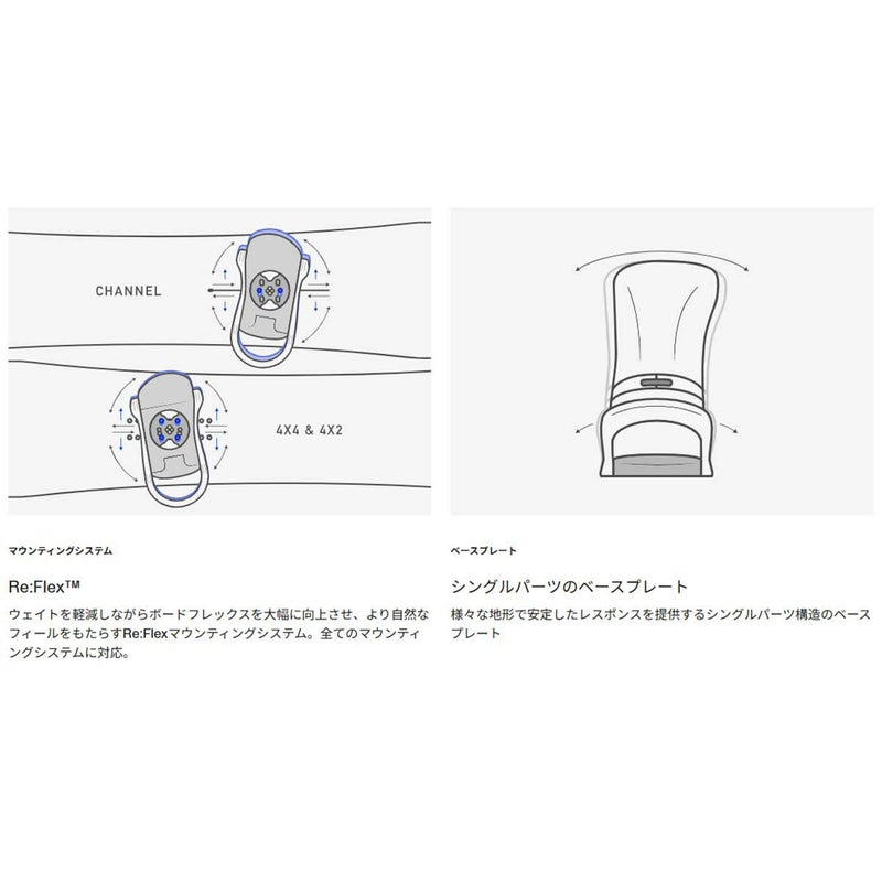 バートンBURTONスノボースノボスノーボードバインディングビンディングカーテルRe:Flex105391-2526メンズ男性25-26