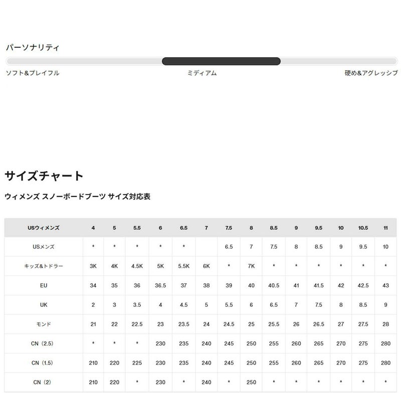 バートンBURTONスノボースノボスノーボードブーツライムライトBOA(R)ワイド?150871レディース女性25-26