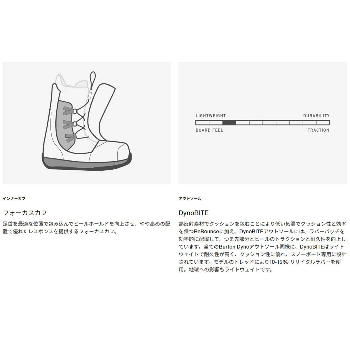 バートンBURTONスノボースノボスノーボードブーツスワスBOA(R)203181メンズ男性25-26