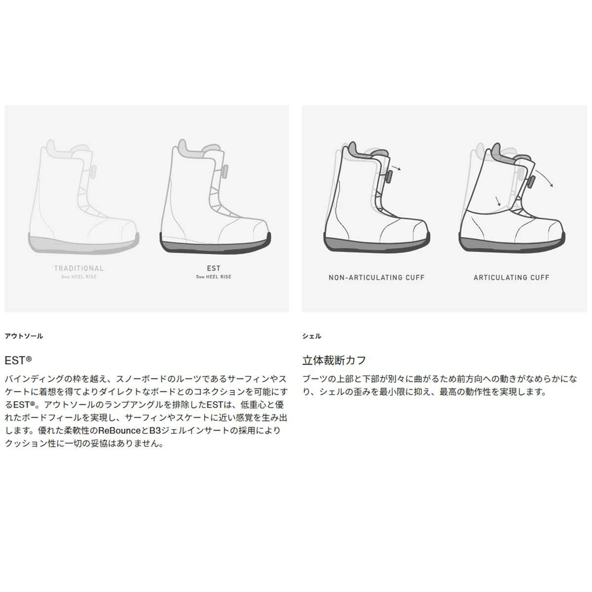 バートンBURTONスノボースノボスノーボードブーツスワスBOA(R)203181メンズ男性25-26