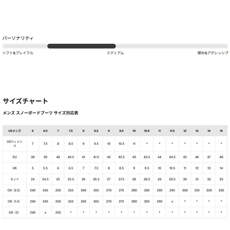 バートンBURTONスノボースノボスノーボードブーツウェイブレンジStepOn(R)ワイド302921メンズ男性25-26