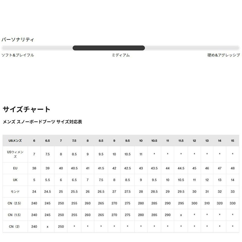 バートンBURTONスノボースノボスノーボードブーツウェイブレンジXStepOn(R)ワイド302931メンズ男性25-26