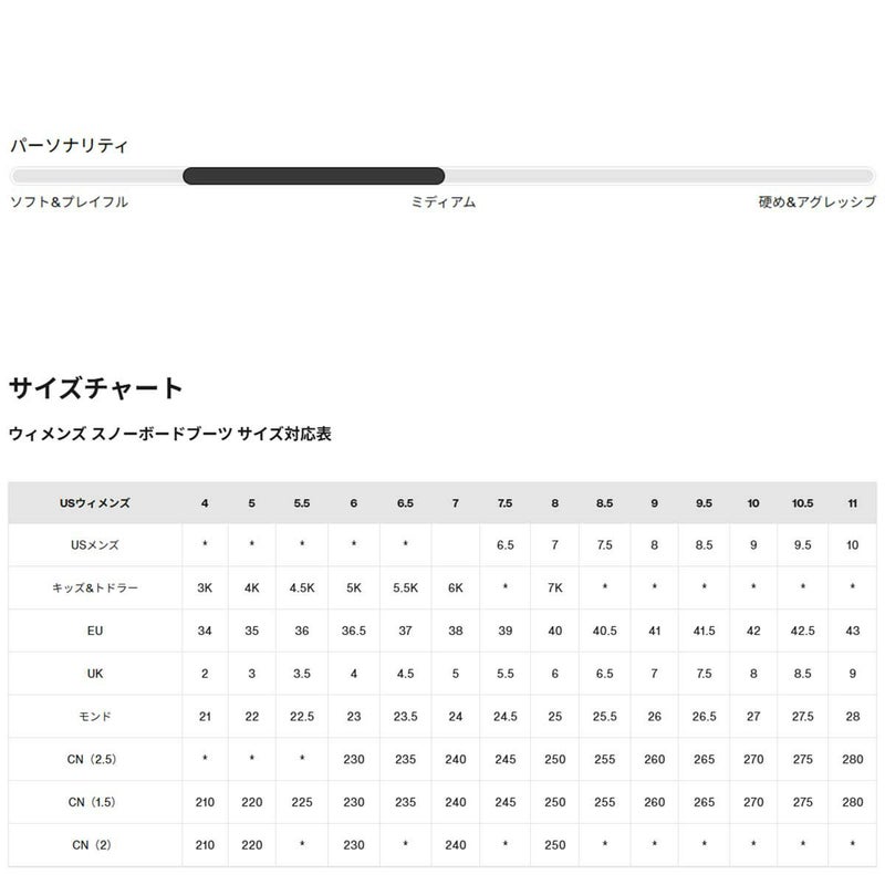 バートンBURTONスノボースノボスノーボードブーツウェイブレンジStepOn(R)ワイド302981レディース女性25-26
