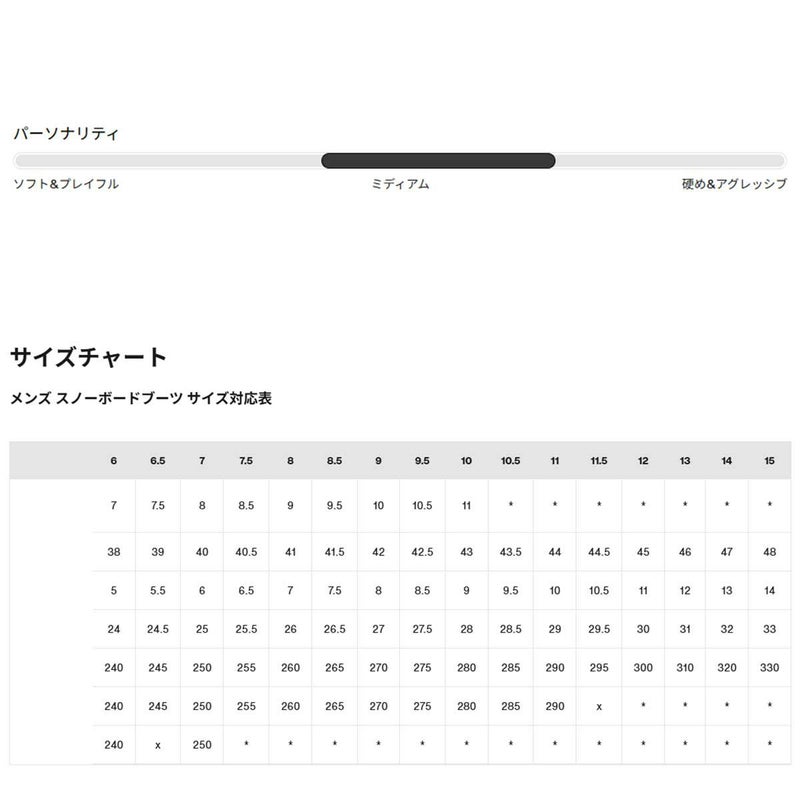 バートンBURTONスノボースノボスノーボードブーツルーラーBOA(R)ワイド203171メンズ男性25-26