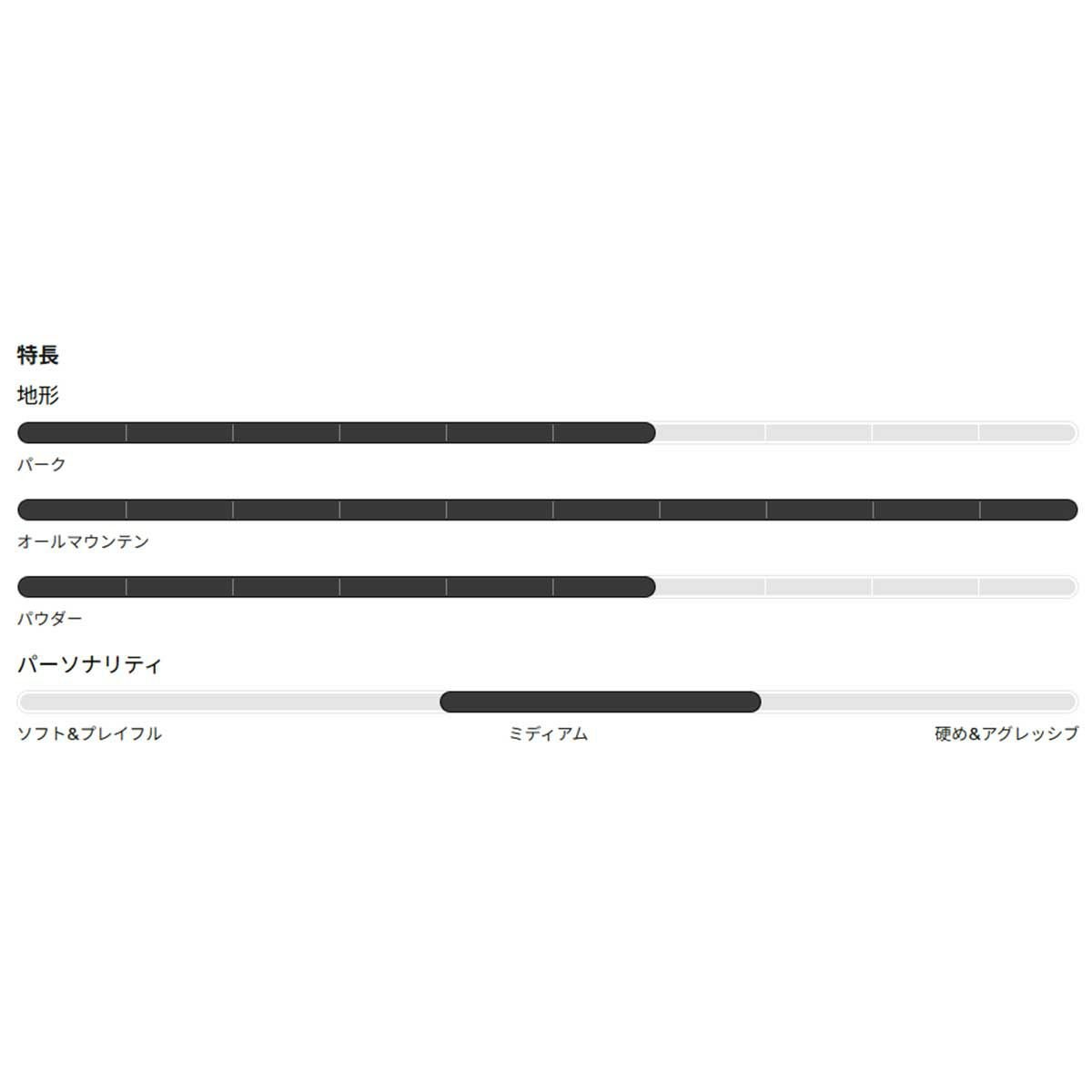 バートンBURTONスノボースノボスノーボード板Customキャンバーオールマウンテン106881-2526メンズ男性25-26