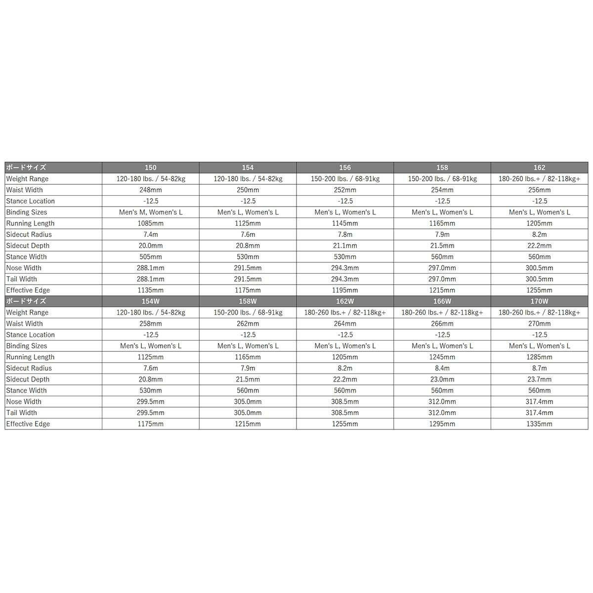 バートンBURTONスノボースノボスノーボード板Customキャンバーオールマウンテン106881-2526メンズ男性25-26