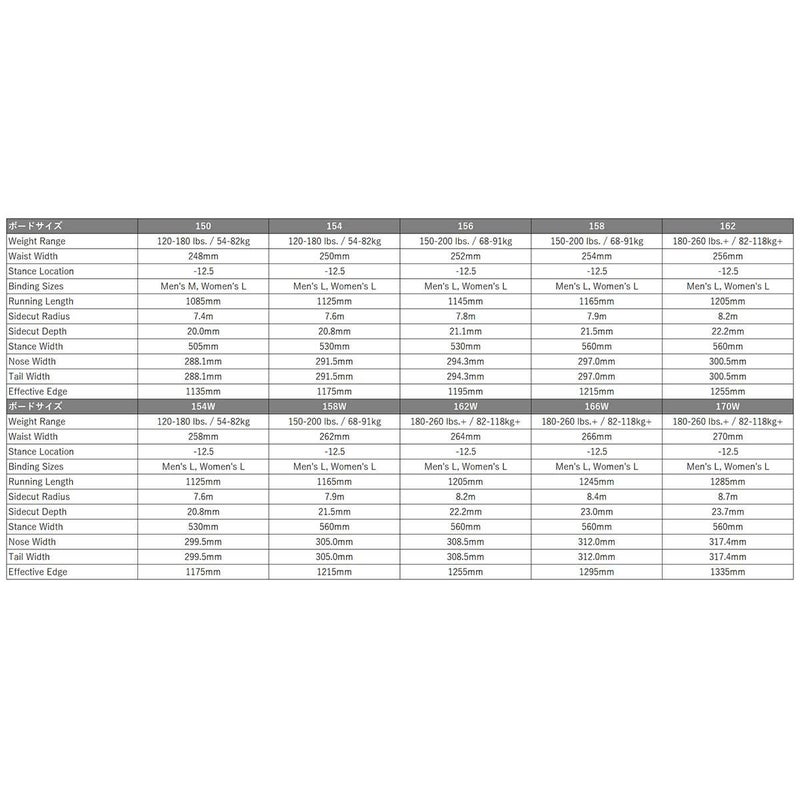 バートンBURTONスノボースノボスノーボード板Customキャンバーオールマウンテン106881-2526メンズ男性25-26