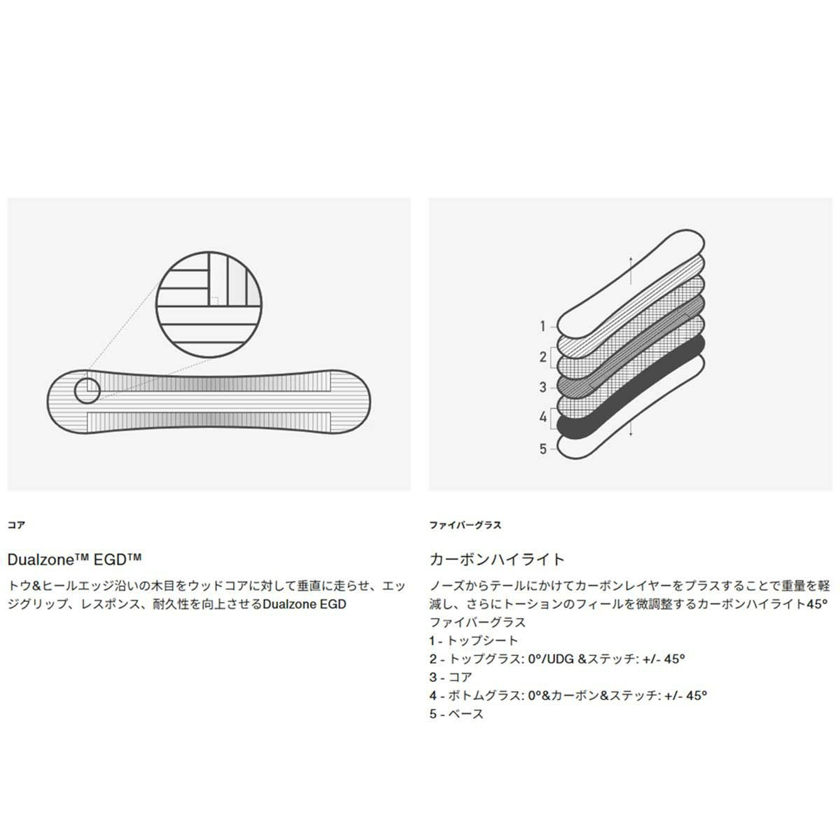 バートンBURTONスノボースノボスノーボード板Customキャンバーオールマウンテン106881-2526メンズ男性25-26