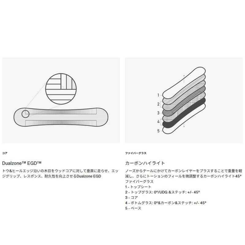 バートンBURTONスノボースノボスノーボード板Customキャンバーオールマウンテン106881-2526メンズ男性25-26